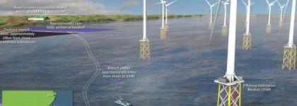 Beatrice wind farm concept